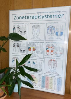 Plakat - Zoneterapisystemer
